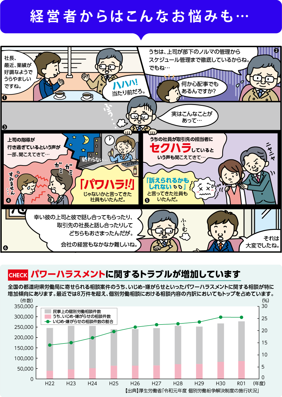 経営者からはこんなお悩みも。。