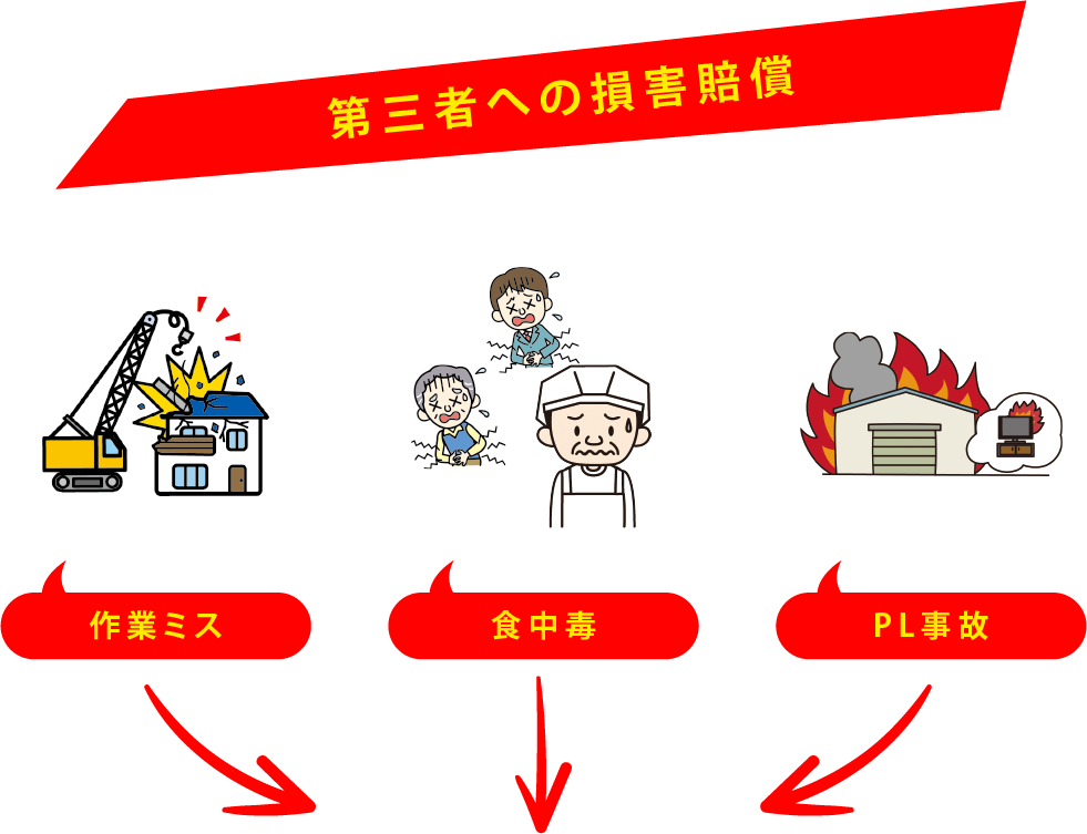 第三者への損害賠償